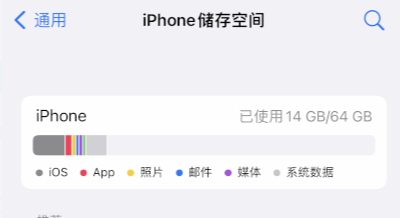 iPhone存储空间