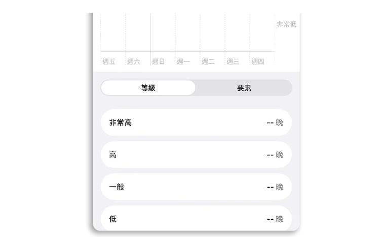 睡眠评分系统改革