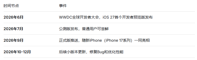 iOS27发布时间
