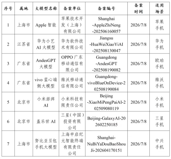 Apple智能审核通过