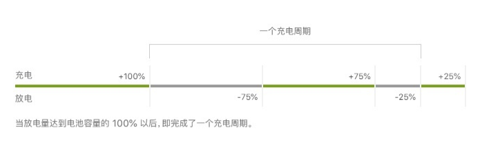 iphone14充电注意事项