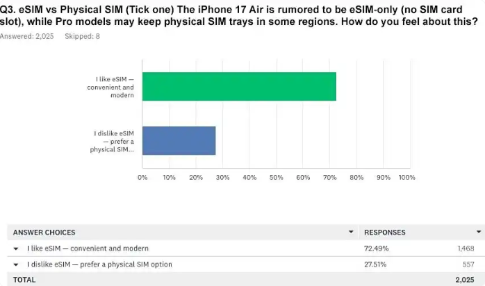 iPhone17购机调研
