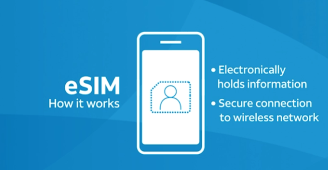 eSIM技术
