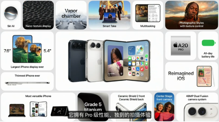iPhone Duo折叠屏